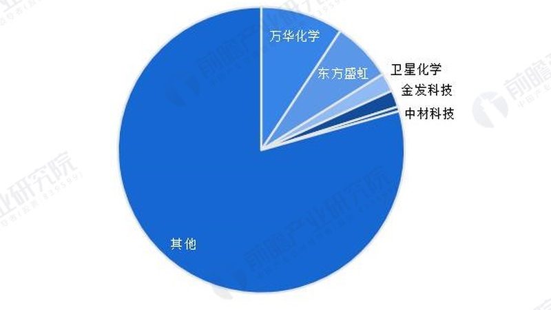 无机化工原料型号暗藏的选型门道