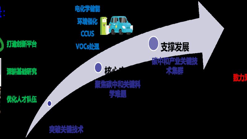 广东高分子材料厂家资质要求解析：合规之路，品质保障**